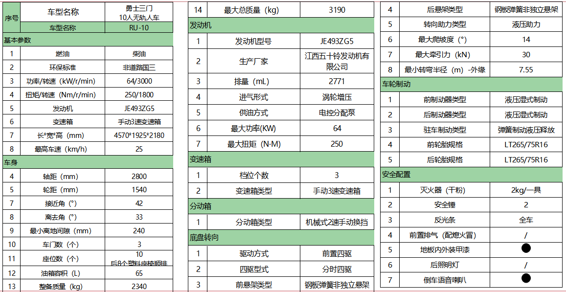 RU-10(參數(shù)).png